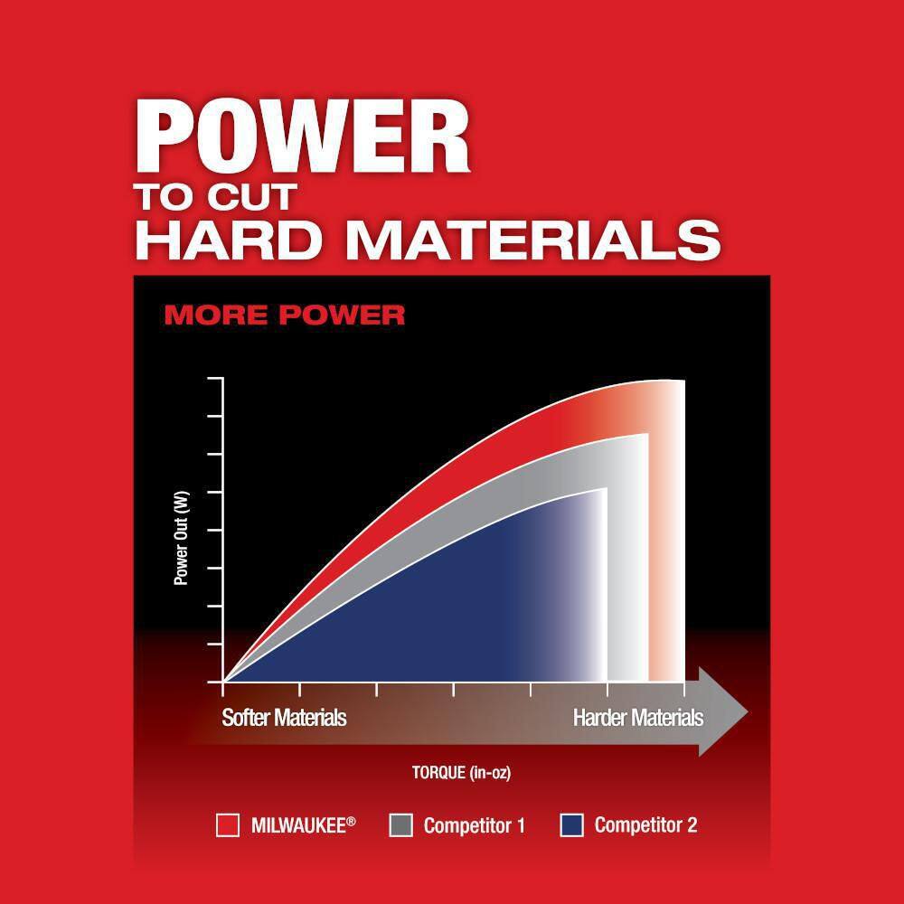 2737-20-48-11-1850 M18 FUEL 18-Volt Lithium-Ion Brushless Cordless Jig Saw with M18 5.0 Ah Battery